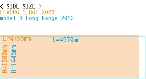 #LEVORG 1.8GT 2020- + model S Long Range 2012-